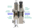 Gas Diffusion Electrode X-Ray Diffraction Electrochemical Cell