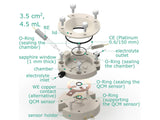 Raman Electrochemical Quartz Crystal Microbalance Flow Cell Flow Cell Setup