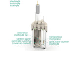 Electrosynthesis Reactor D-Series, 30 Mm Od, Divided Cell, 5-Port