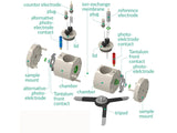 Front Contact Photo-Electrochemical H-Cell