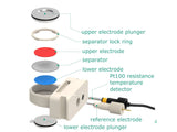 Battery Cartridge – Temperature Monitoring