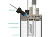 Two-Compartment Bottom Mount Front Contact Electrochemical Cell Setup