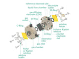 Gas Diffusion Electrode X-Ray Diffraction Electrochemical Cell