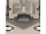 Bottom Mount Corrosion Cell Setup