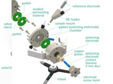 Devanathan-Stachurski Permeation Cell, Model A