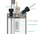 Two-Compartment Bottom Mount Front Contact Electrochemical Cell Setup