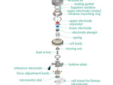 Raman Three-Electrode Battery Cell – Compression Controlled