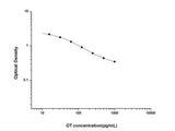 OT(Oxytocin) ELISA Kit