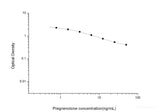 P5(Pregnenolone) ELISA Kit