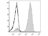 PE/Cyanine5 Anti-Human CD3 Antibody[OKT-3]