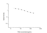 PGI2(Prostacyclin) ELISA Kit