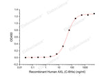 Recombinant Human GAS6 (C-6His)