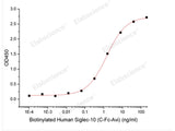 Recombinant Human Siglec-10 (C-Fc-Avi) Biotinylated