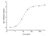 Recombinant SARS-CoV-2 Spike RBD (E484Q) (His Tag)