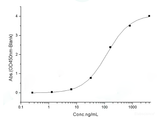 Recombinant SARS-CoV-2 Spike S1(D614G),ECD(Fc Tag)