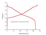 MSE PRO Single Crystal High Nickel NMC Ni82 Cathode Powder 500g Lithium Nickel Manganese Cobalt Oxide, LiNi<sub>0.82</sub>Mn<sub>0.07</sub>Co<sub>0.11</sub>O<sub>2</sub>