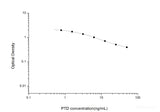 PTD(Pentosidine) ELISA Kit