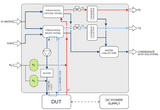 LEANCAT ETS-1 AEM Water Electrolyzer Test Station