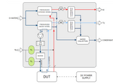 LEANCAT ETS-1 PEM Water Electrolyzer Test Station