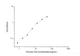 Porcine C3a(Complement Component 3a) ELISA Kit