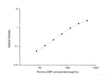 Porcine CRP(C-Reactive Protein) ELISA Kit