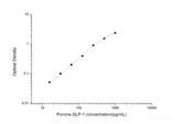 Porcine GLP-1(Glucagon Like Peptide 1) ELISA Kit