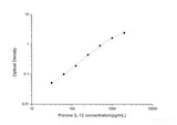 Porcine IL-12(Interleukin 12) ELISA Kit