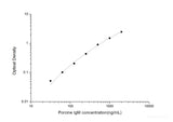 Porcine IgM(Immunoglobulin M) ELISA Kit