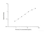 Porcine LH(Luteinizing Hormone) ELISA Kit