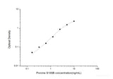 Porcine S100B(S100 Calcium Binding Protein B) ELISA Kit