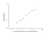 Porcine SDF-1/CXCL12(Stromal Cell Derived Factor 1) ELISA Kit