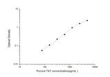 Porcine TAT(Thrombin/Antithrombin Complex) ELISA Kit