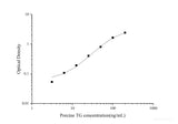 Porcine TG(Thyroglobulin) ELISA Kit