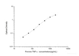 Porcine TNF-α(Tumor Necrosis Factor Alpha) ELISA Kit