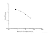 Porcine T(Testosterone)ELISA Kit