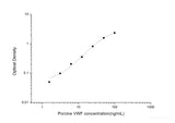 Porcine VWF(Von Willebrand Factor) ELISA Kit