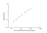 Porcine bFGF/FGF2(Basic Fibroblast Growth Factor) ELISA Kit