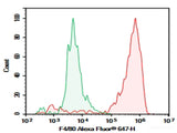 Purified Anti-Mouse F4/80 Antibody[CI:A3-1]