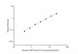 QuicKey Human ADP/Acrp30(Adiponectin) ELISA Kit