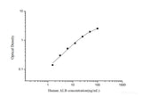 QuicKey Human ALB(Albumin) ELISA Kit