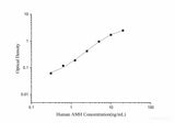 QuicKey Human AMH(Anti-Mullerian Hormone) ELISA Kit