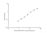 QuicKey Human BMG/β2-MG(Beta-2-Microglobulin) ELISA Kit