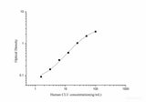 QuicKey Human CLU(Clusterin) ELISA Kit