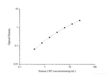 QuicKey Human CRP(C-Reactive Protein) ELISA Kit