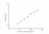 QuicKey Human IgA(Immunoglobulin A) ELISA Kit