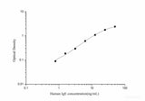 QuicKey Human IgE(Immunoglobulin E) ELISA Kit