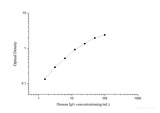 QuicKey Human IgG(Immunoglobulin G) ELISA Kit