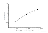 QuicKey Human IgM(Immunoglobulin M) ELISA Kit