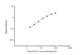 QuicKey Human MAU(Microalbuminuria) ELISA Kit