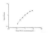 QuicKey Human NGAL(Neutrophil Gelatinase Associated Lipocalin) ELISA Kit